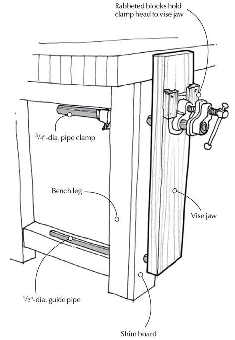 Low-tech, Low-cost Leg Vise | Popular Woodworking Leg Vise, Workbench Vise, Shop Work Bench, Bench Vise, Bench Legs, Drill Guide, Popular Woodworking, Low Tech, Woodworking Tips