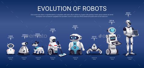 Robots Evolution Horizontal Timeline #Evolution, #Robots, #Timeline, #Horizontal History Of Robots, First Robotics, Collage Photo Frame Design, Robotics Competition, Infographic Presentation, Chart Infographic, Photo Frame Design, Robot Design, Art Deco Design