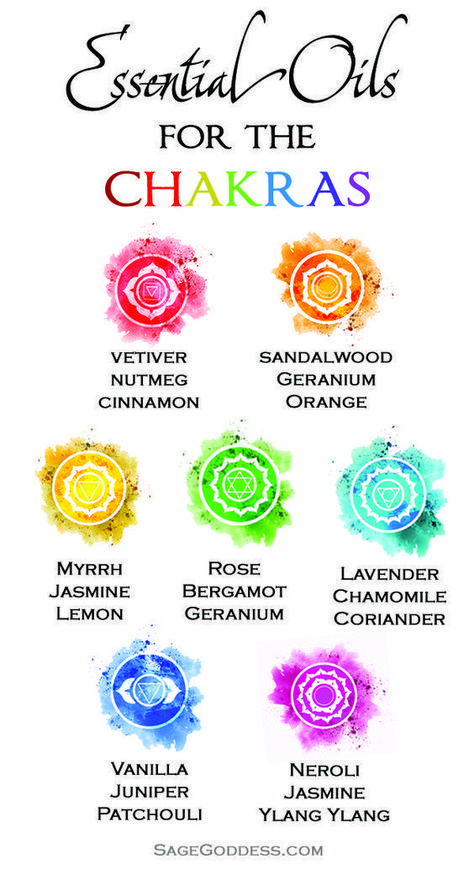 Essential Oils For Chakras, Sage Goddess, Manipura Chakra, Chakra Health, Chakra Heilung, Chakra Affirmations, The Chakras, Les Chakras, Healing Meditation