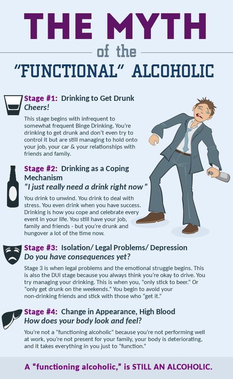 Functional Alcoholic, Alcohol Facts, Helping An Alcoholic, Alcohol Awareness, Alcohol Withdrawal, Giving Up Alcohol, Alcohol Use Disorder, Alcohol Quotes, Effects Of Alcohol