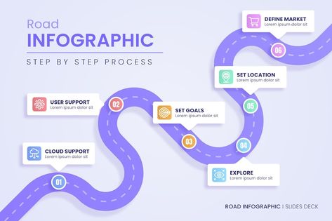 Free Vector | Gradient roadmap infographic template Road Map Infographic Design, Roadmap Infographic Template, Timeline Data Visualization, Process Map Design, Map Infographic Design, Road Map Infographic, Road Map Template, Workflow Infographic, Roadmap Design