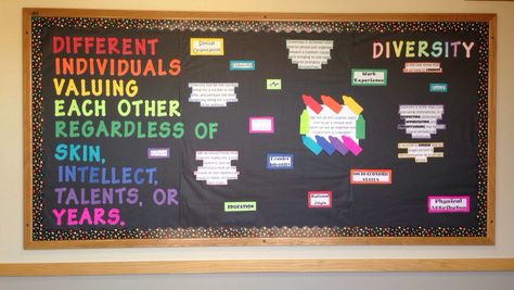 Diversity Bulletin Board  #UNLHousing Multicultural Bulletin Board, Diversity Bulletin Board, Resident Assistant Bulletin Boards, Work Bulletin Boards, Art Bulletin Boards, Ra Bulletins, Ra Boards, Ra Bulletin Boards, Res Life