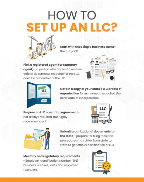 Open A Business Checklist, Opening An Llc, How To Start An Llc In Florida, How To Start An Llc In Texas, How To Business, Starting A Llc, How To Start A Small Business Step By Step, Business To Start In 2023, Starting A Home Organization Business