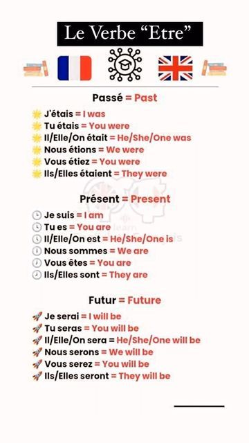 French Idioms, French Language Basics, Reading Exercises, Useful French Phrases, French Practice, Learn French Beginner, French Basics, French Course, Basic French Words