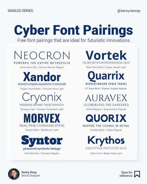 I made up these “Names of Tomorrow’s Technologies.” Clean lines, sharp angles, and geometric shapes are often used to create a modern, tech-inspired look. Fonts that meet these criteria often appear modern, advanced, and forward-thinking, suitable for applications in technology, science fiction, and futuristic designs. Here are 10 font pairings that fit this genre, and all fonts are free for personal and commercial use. Search the name of the fonts (small print) + free to get them. Follo... Kenny Song, Personal Branding Identity, Futuristic Designs, Font Pairings, Futuristic Fonts, 2d Design, Font Pairing, Cute Fonts, Futuristic Design