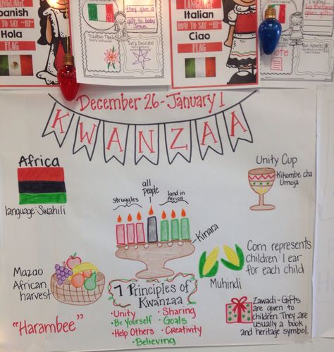 Kwanzaa anchor chart Kwanzaa Food For Kids, Kwanzaa Math Activities Preschool, Kwanza Activities Preschool, Preschool Kwanzaa Activities, Kwanzaa Bulletin Board Ideas, Kwanzaa Preschool Activities, Kwanzaa Activities For Kids, Kwanzaa Activities For Preschool, Holiday Anchor Chart