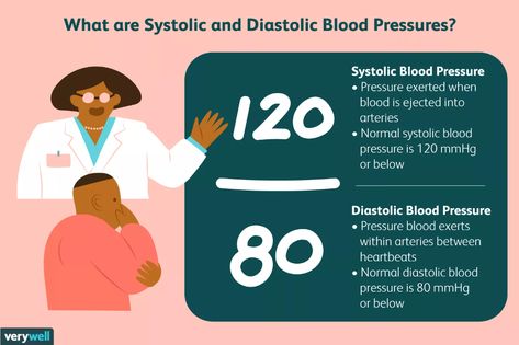 Blood Pressure Range, What Is Blood Pressure, Calcium Channel Blockers, Blood Pressure Numbers, Blood Pressure Symptoms, Blood Pressure Medicine, Blood Pressure Chart, Reducing High Blood Pressure, Normal Blood Pressure