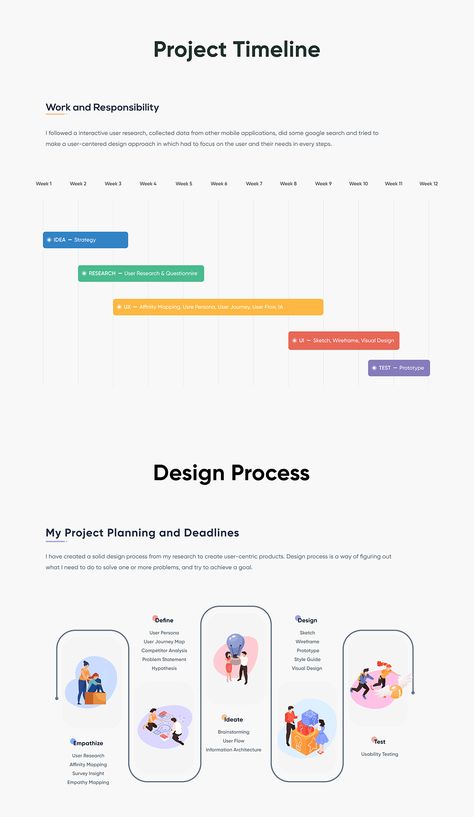 Ally - A Roommate Finder App - UX Case Study on Behance Filter Ui Design Website, Ux Audit, Ux Principles, Ui Portfolio, 블로그 디자인, Ux Design Portfolio, Ux Design Principles, Ux Case Study, Ux Process