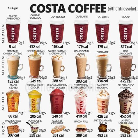 Tag a costa coffee lover, hit save and keep everyone informed on your favourite items ☕️🔥. - - Coffee houses are great. They bring people… Calories In Coffee, Costa Drinks To Try, Coffe Signs, Costa Coffee Drinks, Costa Drinks, Costa Cafe, Coffee Ads, Coffee Calories, Food Calories List