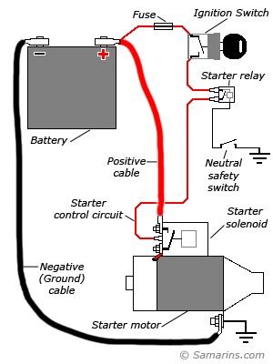 Fast Driving, Boat Wiring, Motorcycle Wiring, Motor Mobil, Electrical Circuit Diagram, Electrical Diagram, Automobile Engineering, Car Starter, Driving Car