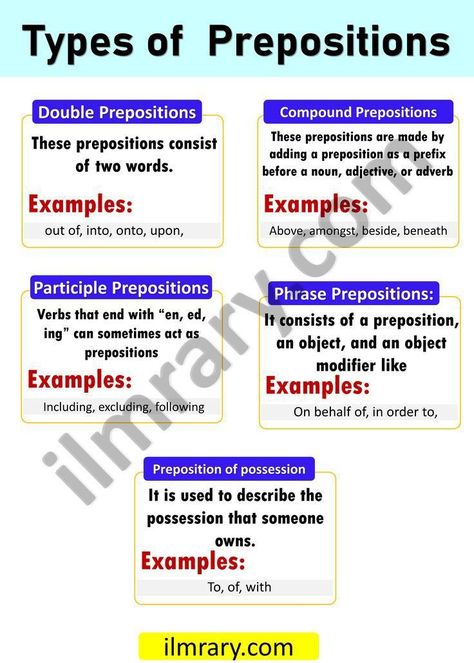 Preposition Types, Types Of Prepositions, English Prepositions, Personal Pronouns, Learn English Grammar, Interesting English Words, English Writing Skills, English Idioms, Parts Of Speech