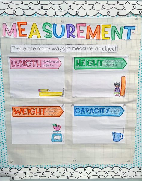 Measurement anchor chart- love this anchor chart idea for when you start a measurement unit. Includes a printable sticky note template. TheAppliciousTeacher.com Measurement Length Anchor Chart, Measuring Length Anchor Chart, Measurements Activities, 2nd Grade Measurement Anchor Chart, Measurement Anchor Chart 1st Grade, Sticky Note Template, Pronoun Anchor Chart, Customary Measurement Anchor Chart, Measurement Anchor Chart