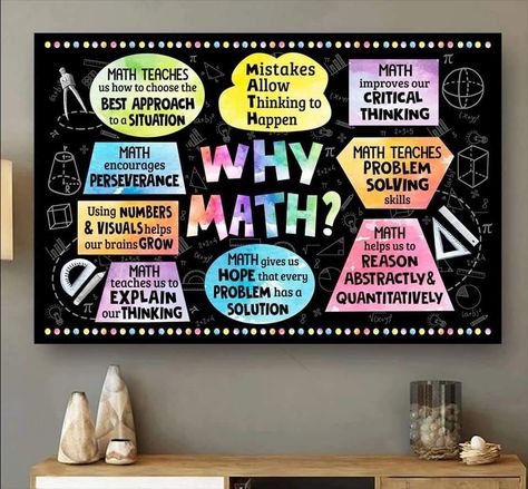 Rugs For Playroom, Math Decorations, Maths Classroom Displays, Math Classroom Decor, Math Classroom Posters, Maths Display, High School Math Classroom, Math Lab, Math Classroom Decorations