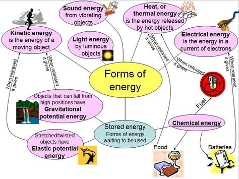 Gravitational Potential Energy, Biochemistry Notes, Forms Of Energy, Energy Forms, Chemical Energy, Sound Energy, General Science, Physics Notes, 8th Grade Science