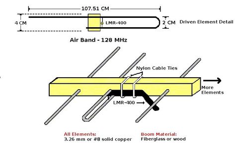 Diy Tv Antenna, Air Band, Ham Radio Equipment, Antenna Gain, Radio Astronomy, Shortwave Radio, All Band, Wifi Antenna, Radio Antenna