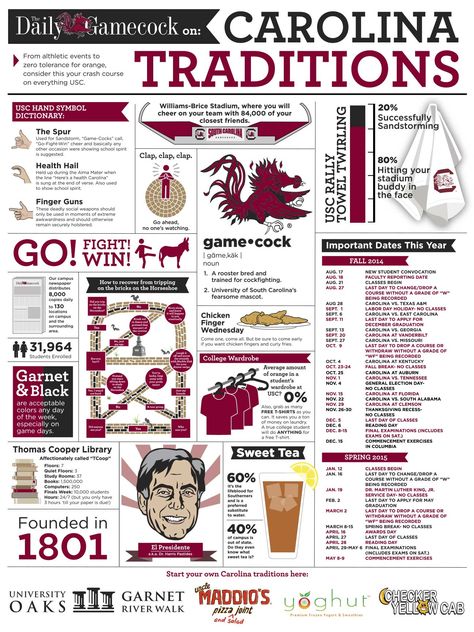 Usc College, Gamecock Nation, South Carolina Football, Gamecocks Football, Go Gamecocks, Usc Gamecocks, Carolina Football, Student Newspaper, Hand Symbols