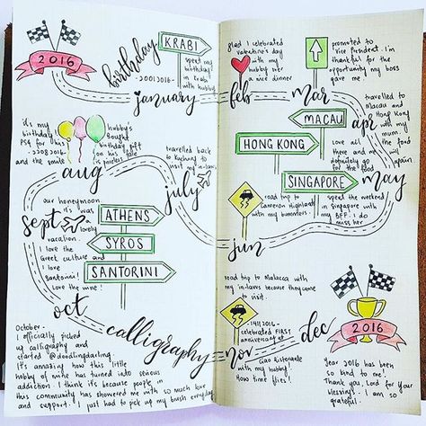 Here's another adorable #yearinreview roadmap. This time from @doodlingdarling :green_heart: ・・・ I thought 2016 hasn't been my year until I drew this road map. Of course, there were road blocks and bumps along the road but looking back, I realised I do ha Life Road Map, Road Blocks, Bullet Journal Spreads, Hemma Diy, My Year, Passion Planner, Sketch Notes, Green Heart, Planner Inspiration