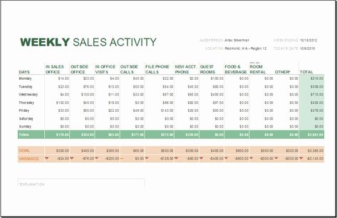 Monthly Sales Report Template Excel Beautiful Daily Weekly and Monthly Sales Report Templates Report Format, Sales Report Template, Sales Report, Updo Hair Styles, Write A Business Plan, Daily Report, Letter Of Intent, Spreadsheet Template, Accounting And Finance