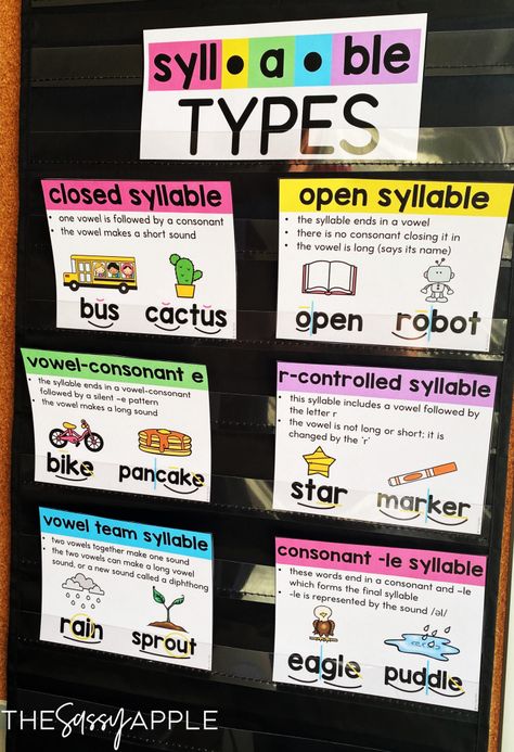 How to Effectively Teach the 6 Different Syllable Types - The Sassy Apple Syllable Types Anchor Chart, Syllable Rules, Syllable Games, Teaching Syllables, Teaching Vowels, Syllable Types, Multisyllabic Words, Are Ideas, Phonics Programs