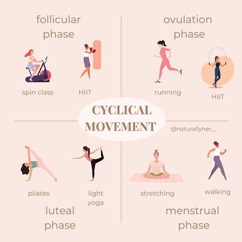 AMANDA | hormone health + wellness on Instagram: "save this for later !!!! 🤸🏻‍♀️✨ syncing my workouts with my cycle has truly changed my life - i used to force and push myself to go to the gym even when my body was begging me not to. learning to tune into the phases of my cycle has been the biggest blessing. honor your cyclical rhythm, tune in and listen to what your body is telling you, always 🤎 Cycle syncing Ovulation tracking Ovulation Ovulatory phase Luteal phase Progesterone Estrogen bal Tyre Workout, Lose Muffin Top, Side Hip Raises, Luteal Phase, Glute Kickbacks, Side Crunches, Dumbbell Squat, Plank Jacks, Hip Raises