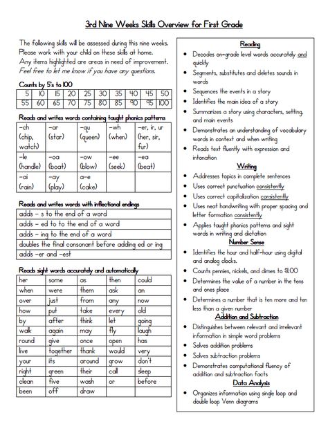 3rd Nine Weeks Checklist of Skills first grade 2011-PARENT page.pdf 1st Grade Readiness Checklist, Homeschool Assessments, First Grade Assessment, Cozy Classroom, First Grade Curriculum, Assessment Checklist, Teaching Lessons Plans, Grade 6 Math, Reading Assessment