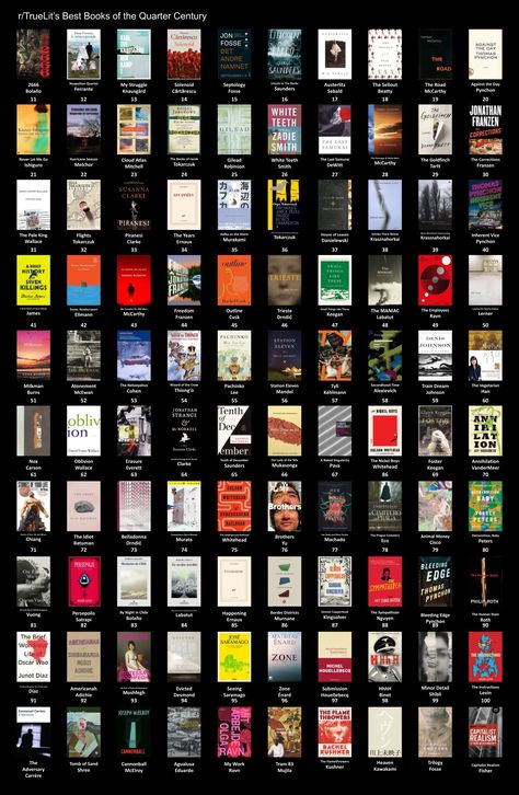 Zeitsinn on X: "one of the rare good subreddits made a Top 100 Books of the 21st Century So Far list https://t.co/6IBSGLm8oy" / X 21st Century Literature, Top 100 Books, 100 Best Books, 100 Books, 100 Book, Book Title, Reading Lists, Top 100, 21st Century