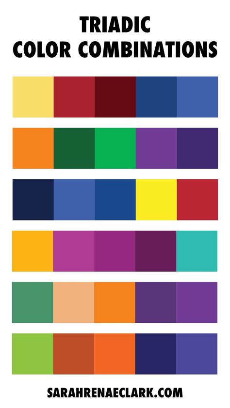 A TRIADIC COLOR SCHEME Uses 3 colors that are evenly spaced around the color wheel like a triangle. These color combinations are often bold and vibrant. Read the full article to learn more about color harmonies, color theory and the color wheel. #colorharmony #color #colors sarahrenaeclark.com Split Complementary Color Scheme, Types Of Color Schemes, Color Harmonies, Color Wheel Art, Color Cube, Color Theory Art, Split Complementary Colors, Color Mixing Chart, Colour Wheel