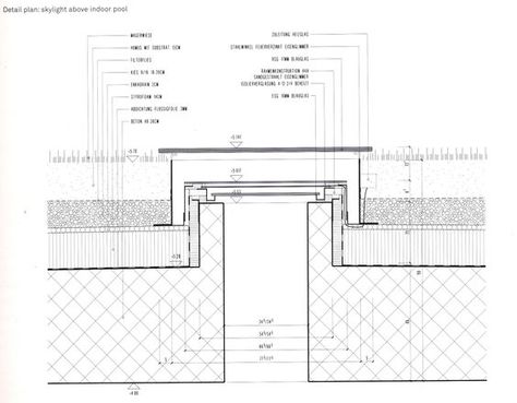 Skylight Architecture, Flat Roof Skylights, Therme Vals, Skylight Glass, Roof Skylight, Green Roof System, Roof Cladding, Skylight Design, Skylight Window