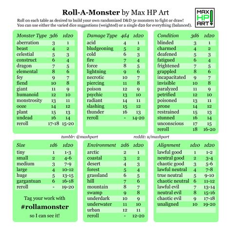 Not mine Monster Maker Challenge, Drawing Prompt Generator, Artist Block, Prompt Generator, You Monster, Character Maker, Drawing Prompt, Character Wallpaper, Home Brewing