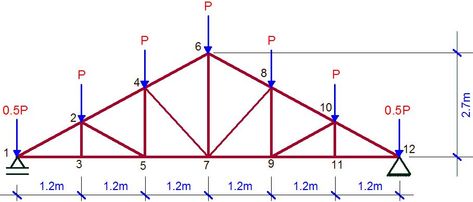 Steel Roof Truss Design, Structural Mechanics, Rebar Detailing, Truss Design, Roof Truss Design, Construction Repair, Tensile Structures, Roof Flashing, Civil Engineering Design