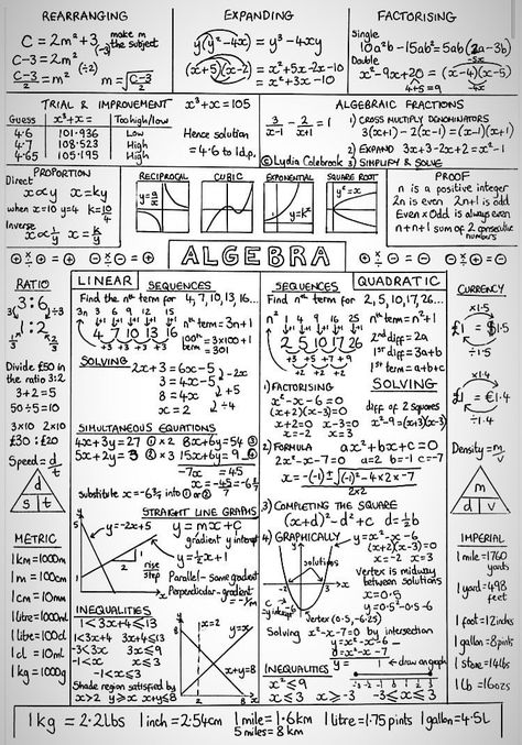 Maths Algebra Formulas, Math Formula Sheet, Math Formula Chart, Math Quotes, Math Charts, Learning Mathematics, Math Tutorials, Maths Algebra, Study Flashcards