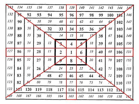 Gann Square of Nine - Features and Secrets Magic Squares Math, Maths Model, My Lucky Numbers, Math Statistics, Hyperbolic Geometry, Lottery Book, Daily Lottery Numbers, Lottery Strategy, Lotto Winners