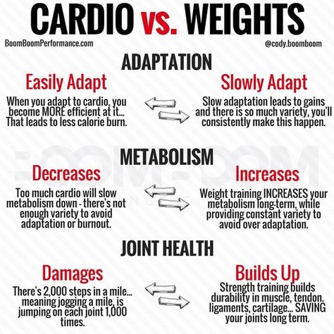 Cardio Vs Weights, Coaching Content, Lose Wight, Weight Training Women, Strength Training Guide, Strength Training Women, Bottle Logo, Training Quotes, Building Strength