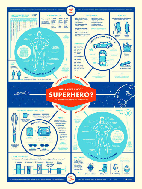 Infographic: Would You Make A Good Superhero? | Co.Design | business + design Scientific Poster Design, Academic Poster, Info Poster, Typographic Posters, Conference Poster, Scientific Poster, Funny Charts, Infographic Inspiration, Research Poster