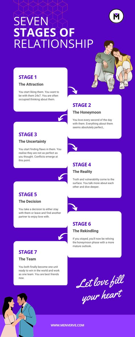 Learn about the seven stages of a relationship and how they impact your life. Also find out how to deal with each stage and get the best for your partner and you. #stagesofarelationship #relationshipstages #relationshiptips #relationshipadvice #datingadvice #datingtips Stages Of A Relationship Dating, Stages Of Relationships, Psychology Of Love, Stages Of A Relationship, Stages Of Love, Relationship Stages, Online Relationship, Poses Women, Relationship Psychology