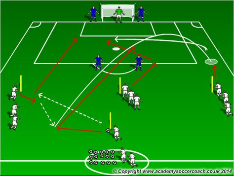 Soccer Passing Drills, Soccer Coaching Drills, Football Coaching Drills, Soccer Practice Drills, Football Training Drills, Football Tactics, Soccer Drills For Kids, Soccer Training Drills, Soccer Season