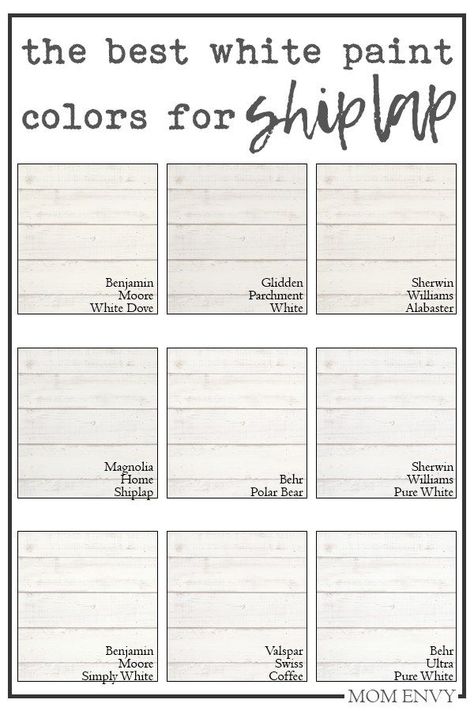 The best white paint colors for shiplap. The perfect farmhouse white paint colors. #shiplap #DIY Farmhouse White Paint Colors, Farmhouse White Paint, Best White Paint Colors, Koti Diy, Shiplap Wall Diy, Best White Paint, Farmhouse White, Faux Shiplap, Farmhouse Paint