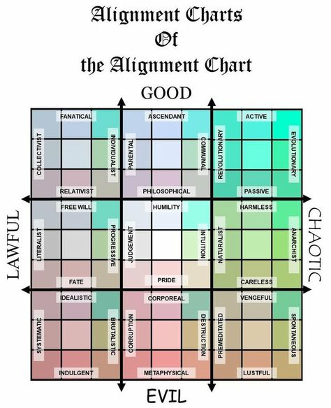 Dnd Races Explained, Dnd Size Chart, Dnd Allignment Chart, Dnd Inventory Art, Dnd Character Creation Guide, Dnd Character Goals, D&d Alignment, Pre Campaign Checklist Dnd, Dnd Consent Form