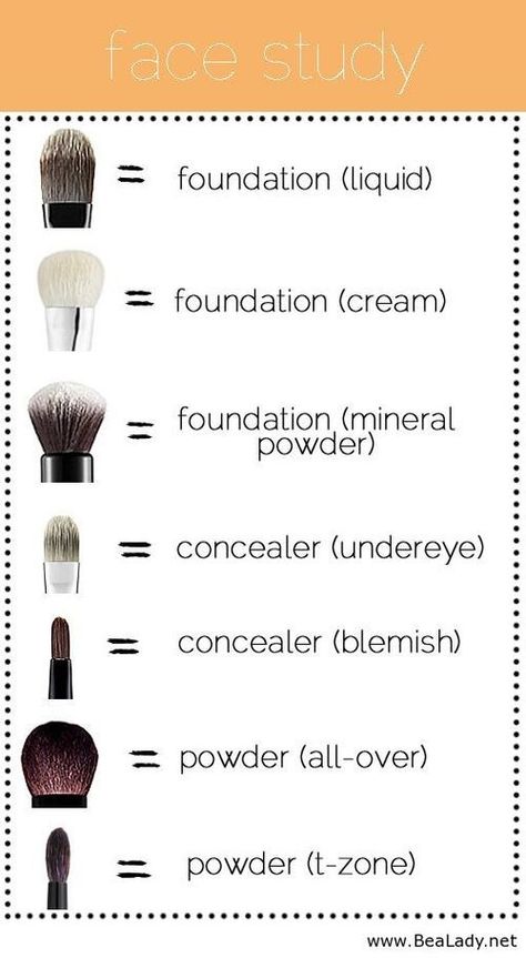 Makeup brush cheat sheet Types Of Makeup Brushes, Make Up Guide, Teknik Makeup, Make Up Diy, Brush Guide, Drag Make-up, Alat Makeup, Makeup Tip, Types Of Makeup