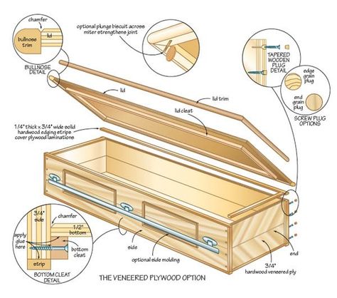 DIY Coffin...only repinning this because I was so confused. I suppose you can find anything on pinterest... Coffin Plans, Diy Coffin, Wood Casket, Pet Caskets, Wooden Plugs, Veneer Plywood, Woodwork Projects, Cat Candle, Wood Crafting Tools