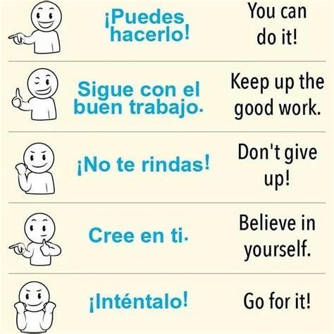 Inglés | Básico A Avanzado On Instagram: “te Gustó Deja Useful Spanish Phrases, Basic Spanish, Basic Spanish Words, English Help, Learning Spanish Vocabulary, Spanish Phrases, Interesting English Words, Spanish Vocabulary, Spanish Language Learning