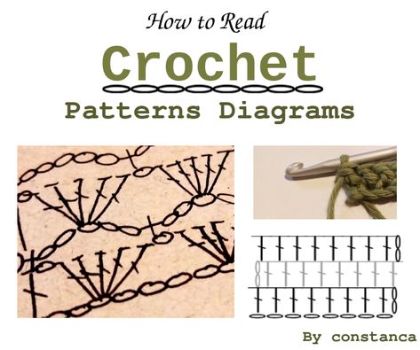 How to Read Crochet Patterns Diagrams Everything Is Ok, Crochet Diagrams, Back Post Double Crochet, Crochet Rings, Types Of Patterns, Front Post Double Crochet, Crochet Diagram, Half Double Crochet, Chain Stitch