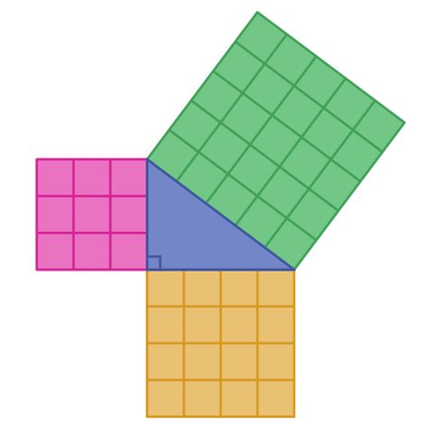 Pythagoras' theorem https://graphicmaths.com/gcse/trigonometry/pythagoras-theorem/ Pythagoras Theorem, Gcse Maths, High School Math Classroom, Gcse Math, Trigonometry, High School Math, School Math, Math Classroom, Teaching Math