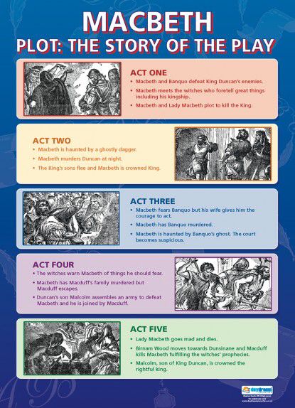 A Midsummer Night's Dream Poster, Macbeth Plot, English Literature Classroom, Macbeth Lessons, Shakespeare Midsummer Night's Dream, English Gcse Revision, Midsummers Night, Gcse English Language, Literature Posters