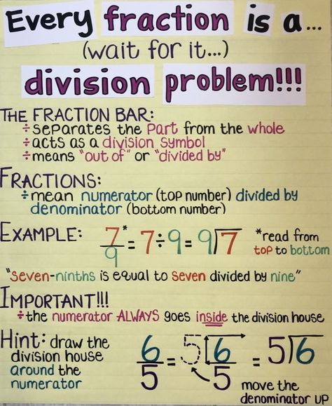 Fractions as division problems, division, 4th grade math, 5th grade math, anchor chart Fraction Division Anchor Chart, Fraction Anchor Charts 5th Grade, Fractions As Division Anchor Chart, Division Of Fractions Anchor Chart, Fifth Grade Math Anchor Charts, 4th Grade Fractions Activities, Math Anchor Charts 5th, Division Anchor Chart 5th Grade, 5th Grade Fractions Activities