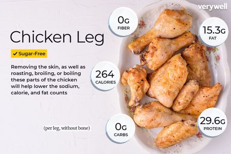 Chinese Fried Chicken, Chicken Nutrition Facts, Oven Baked Chicken Legs, Fried Chicken Taco, Braised Chicken Breast, Fried Chicken Legs, Bbq Chicken Legs, Chicken Breast Crockpot Recipes, Boiled Chicken Breast