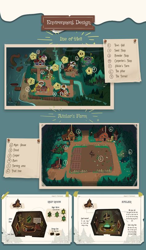 Hand Drawn Game Art, 2d Game Design, Game Interface Design, Harvest Games, Environment Modeling, Wizard Frog, Isometric Game, Top Down Game, Game Gui