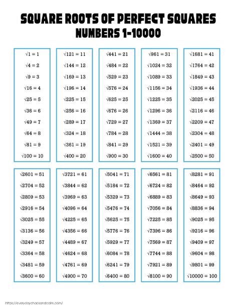 Free Printable Square Root Charts Perfect Square Roots Chart, Roman Numerals Chart, Math Binder, Easy Math, Place Value Chart, Math Tools, Mathematical Equations, Math Learning, Square Roots