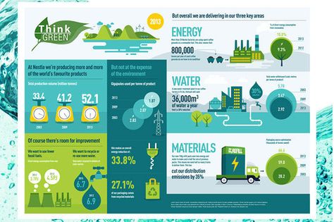 design informational infographic and statistical graph Sustainability Infographic, Info Poster, Scientific Poster, Infographic Layout, Infographic Inspiration, Research Poster, Banner Design Layout, Infographic Design Layout, Graphic Design Infographic