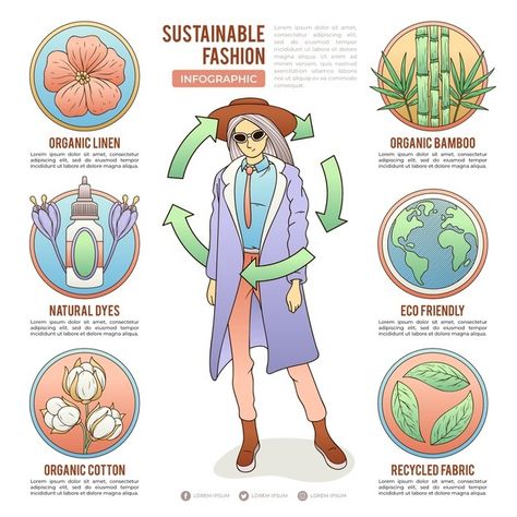 Sustainable Fashion Infographic, Sustainable Fashion Illustration, Motion Infographic, Sustainability Infographic, Sustainable Fashion Photography, Sustainability Fashion, Waste Fashion, Fashion Sustainability, Scientific Poster